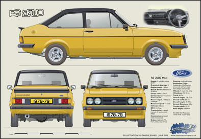 Ford Escort MkII RS2000 1978-79